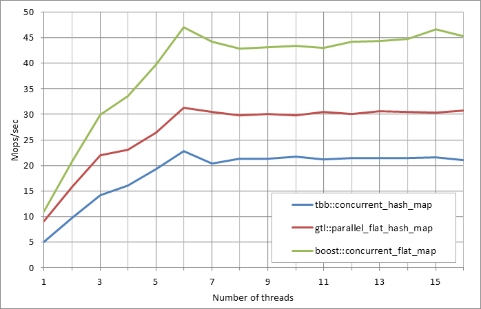 Parallel%20workload.xlsx.5M%2C%200.5